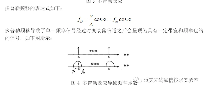 小尺度衰弱信号信道特性的分析与仿真_java_06